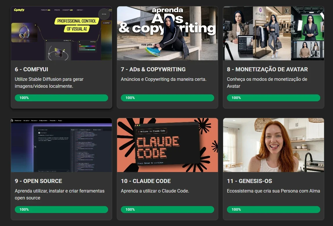 Módulos do curso no Skool: ComfyUI, Ads e Copywriting, Monetização de Avatar, Open Source, Claude Code e Genesis-OS